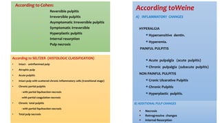 PULP PERIAPICAL PATHOSIS. 111pptx.pdf