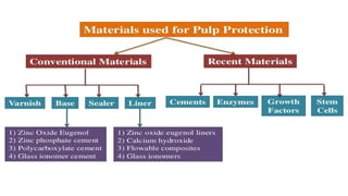 Soft Pulp Basic goal of conservative dentistry is to preserve the health of ...