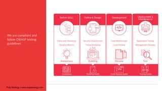 We are compliant and
follow OWASP testing
guidelines
Pulp Strategy | www.pulpstrategy.com
 