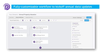 Fully-customizable workflow to kickoff annual data updates
