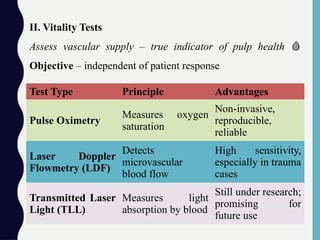II. Vitality Tests
Assess vascular supply – true indicator of pulp health 🩸
Objective – independent of patient response
Test Type Principle Advantages
Pulse Oximetry
Measures oxygen
saturation
Non-invasive,
reproducible,
reliable
Laser Doppler
Flowmetry (LDF)
Detects
microvascular
blood flow
High sensitivity,
especially in trauma
cases
Transmitted Laser
Light (TLL)
Measures light
absorption by blood
Still under research;
promising for
future use
 