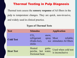 Thermal Testing in Pulp Diagnosis
Thermal tests assess the sensory response of Aδ fibers in the
pulp to temperature changes. They are quick, non-invasive,
and widely used in clinical practice.
Test Stimulus Application
Cold Test
CO snow,
₂
refrigerant spray
(Endo-Ice), ice
sticks
Most reliable;
stimulates Aδ fibers
Heat Test
Heated gutta-
percha, hot water,
frictional heat
Used when cold test
is inconclusive
Types of Thermal Tests
 