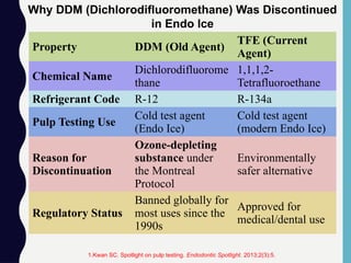 Property DDM (Old Agent)
TFE (Current
Agent)
Chemical Name
Dichlorodifluorome
thane
1,1,1,2-
Tetrafluoroethane
Refrigerant Code R-12 R-134a
Pulp Testing Use
Cold test agent
(Endo Ice)
Cold test agent
(modern Endo Ice)
Reason for
Discontinuation
Ozone-depleting
substance under
the Montreal
Protocol
Environmentally
safer alternative
Regulatory Status
Banned globally for
most uses since the
1990s
Approved for
medical/dental use
Why DDM (Dichlorodifluoromethane) Was Discontinued
in Endo Ice
1.Kwan SC. Spotlight on pulp testing. Endodontic Spotlight. 2013;2(3):5.
 