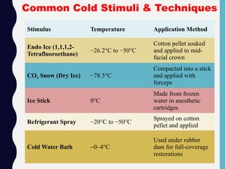 Stimulus Temperature Application Method
Endo Ice (1,1,1,2-
Tetrafluoroethane)
−26.2°C to −50°C
Cotton pellet soaked
and applied to mid-
facial crown
CO Snow (Dry Ice)
₂ −78.5°C
Compacted into a stick
and applied with
forceps
Ice Stick 0°C
Made from frozen
water in anesthetic
cartridges
Refrigerant Spray −20°C to −50°C
Sprayed on cotton
pellet and applied
Cold Water Bath ~0–4°C
Used under rubber
dam for full-coverage
restorations
Common Cold Stimuli & Techniques
 