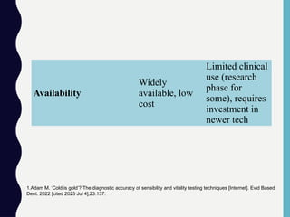 Availability
Widely
available, low
cost
Limited clinical
use (research
phase for
some), requires
investment in
newer tech
1.Adam M. ‘Cold is gold’? The diagnostic accuracy of sensibility and vitality testing techniques [Internet]. Evid Based
Dent. 2022 [cited 2025 Jul 4];23:137.
 