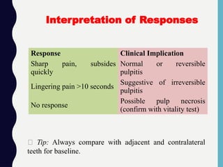 Response Clinical Implication
Sharp pain, subsides
quickly
Normal or reversible
pulpitis
Lingering pain >10 seconds
Suggestive of irreversible
pulpitis
No response
Possible pulp necrosis
(confirm with vitality test)
Interpretation of Responses
📌 Tip: Always compare with adjacent and contralateral
teeth for baseline.
 