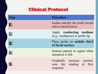 Step Procedure
1 ️
1️⃣
Isolate and dry the tooth (avoid
saliva interference)
2️⃣
Apply conducting medium
(e.g., toothpaste) to probe tip
3 ️
3️⃣
Place probe on middle third
of facial surface
4️⃣
Instruct patient to signal when
sensation is felt
5 ️
5️⃣
Gradually increase current;
note the reading at first
response
Clinical Protocol
 