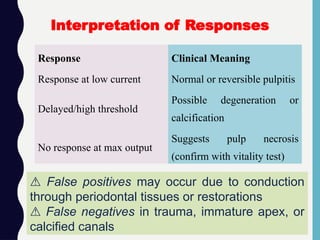 Response Clinical Meaning
Response at low current Normal or reversible pulpitis
Delayed/high threshold
Possible degeneration or
calcification
No response at max output
Suggests pulp necrosis
(confirm with vitality test)
Interpretation of Responses
⚠️False positives may occur due to conduction
through periodontal tissues or restorations
⚠️False negatives in trauma, immature apex, or
calcified canals
 