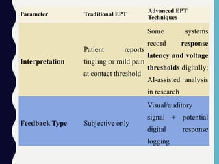 Interpretation
Patient reports
tingling or mild pain
at contact threshold
Some systems
record response
latency and voltage
thresholds digitally;
AI-assisted analysis
in research
Feedback Type Subjective only
Visual/auditory
signal + potential
digital response
logging
Parameter Traditional EPT
Advanced EPT
Techniques
 