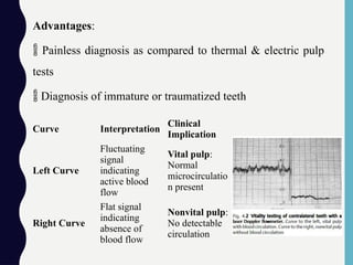 Advantages:
 Painless diagnosis as compared to thermal & electric pulp
tests
 Diagnosis of immature or traumatized teeth
Curve Interpretation
Clinical
Implication
Left Curve
Fluctuating
signal
indicating
active blood
flow
Vital pulp:
Normal
microcirculatio
n present
Right Curve
Flat signal
indicating
absence of
blood flow
Nonvital pulp:
No detectable
circulation
 