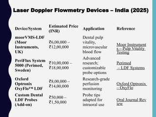 Device/System
Estimated Price
(INR)
Application Reference
moorVMS-LDF
(Moor
Instruments,
UK)
₹6,00,000 –
12,00,000
₹
Dental pulp
vitality,
microvascular
blood flow
Moor Instrument
s – Pulp Vitality
Testing
PeriFlux System
5000 (Perimed,
Sweden)
₹10,00,000 –
18,00,000
₹
Advanced
research;
customizable
probe options
Perimed
– LDF Systems
Oxford
Optronix
OxyFlo™ LDF
₹8,00,000 –
14,00,000
₹
Research-grade
perfusion
monitoring
Oxford Optronix
– OxyFlo
Custom Dental
LDF Probes
(Add-on)
₹50,000 –
1,50,000
₹
Probe tips
adapted for
intraoral use
Oral Journal Rev
iew
Laser Doppler Flowmetry Devices – India (2025)
 