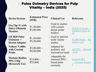 Device/System
Estimated Price
(INR)
Clinical Use Reference
OxyTip+® with
Datex-Ohmeda
Monitor
₹1,50,000 –
3,00,000
₹
Used in studies
with custom
dental probe
holders
WJOUD Study –
Siddheswaran et
al.
GE B20 Pulse
Oximeter +
Dental Adapter
₹1,20,000 –
2,50,000
₹
Used in anterior
teeth vitality
studies
JCDR Study – Ba
ndaru et al.
Nellcor N-600x
with Custom
Probe
₹2,00,000 –
4,00,000
₹
Adapted for
pediatric and
traumatized teeth
JOCPD – Munshi
et al.
Masimo Radius
PPG Chip
(Research Use)
₹15,000 –
25,000
₹
Adaptable for
intraoral PPG-
based pulse
oximetry
IndiaMART
– Masimo Radiu
s
🦷 Pulse Oximetry Devices for Pulp
Vitality – India (2025)
 