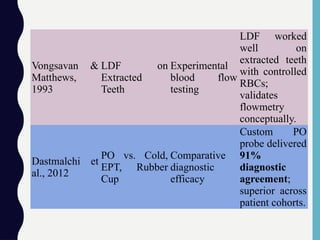 Vongsavan &
Matthews,
1993
LDF on
Extracted
Teeth
Experimental
blood flow
testing
LDF worked
well on
extracted teeth
with controlled
RBCs;
validates
flowmetry
conceptually.
Dastmalchi et
al., 2012
PO vs. Cold,
EPT, Rubber
Cup
Comparative
diagnostic
efficacy
Custom PO
probe delivered
91%
diagnostic
agreement;
superior across
patient cohorts.
 