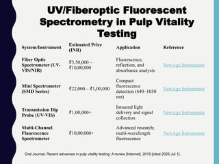 System/Instrument
Estimated Price
(INR)
Application Reference
Fiber Optic
Spectrometer (UV-
VIS/NIR)
₹3,50,000 –
10,00,000
₹
Fluorescence,
reflection, and
absorbance analysis
NewAge Instruments
Mini Spectrometer
(SMD Series)
₹22,000 – 1,00,000
₹
Compact
fluorescence
detection (640–1050
nm)
NewAge Instruments
Transmission Dip
Probe (UV-VIS)
₹1,00,000+
Intraoral light
delivery and signal
collection
NewAge Instruments
Multi-Channel
Fluorescence
Spectrometer
₹10,00,000+
Advanced research;
multi-wavelength
fluorescence
NewAge Instruments
UV/Fiberoptic Fluorescent
Spectrometry in Pulp Vitality
Testing
Oral Journal. Recent advances in pulp vitality testing: A review [Internet]. 2019 [cited 2025 Jul 1].
 