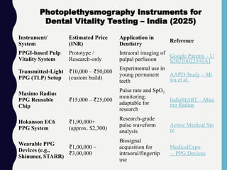 Instrument/
System
Estimated Price
(INR)
Application in
Dentistry
Reference
PPGI-based Pulp
Vitality System
Prototype /
Research-only
Intraoral imaging of
pulpal perfusion
Google Patents – U
S20210022593A1
Transmitted-Light
PPG (TLP) Setup
₹10,000 – 50,000
₹
(custom build)
Experimental use in
young permanent
teeth
AAPD Study – Mi
wa et al.
Masimo Radius
PPG Reusable
Chip
₹15,000 – 25,000
₹
Pulse rate and SpO₂
monitoring;
adaptable for
research
IndiaMART – Masi
mo Radius
Hokanson EC6
PPG System
₹1,90,000+
(approx. $2,300)
Research-grade
pulse waveform
analysis
Active Medical Sto
re
Wearable PPG
Devices (e.g.,
Shimmer, STARR)
₹1,00,000 –
3,00,000
₹
Biosignal
acquisition for
intraoral/fingertip
use
MedicalExpo
– PPG Devices
Photoplethysmography Instruments for
Dental Vitality Testing – India (2025)
 