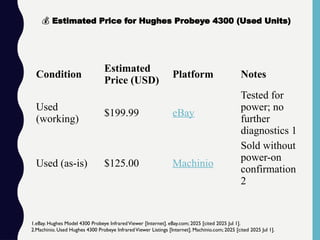 Condition
Estimated
Price (USD)
Platform Notes
Used
(working)
$199.99 eBay
Tested for
power; no
further
diagnostics 1
Used (as-is) $125.00 Machinio
Sold without
power-on
confirmation
2
💰 Estimated Price for Hughes Probeye 4300 (Used Units)
1.eBay. Hughes Model 4300 Probeye InfraredViewer [Internet]. eBay.com; 2025 [cited 2025 Jul 1].
2.Machinio. Used Hughes 4300 Probeye InfraredViewer Listings [Internet]. Machinio.com; 2025 [cited 2025 Jul 1].
 