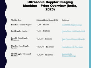Machine Type Estimated Price Range (INR) Reference
Handheld Vascular Doppler ₹4,000 – 45,000
₹ IndiaMART Doppler Listings
Fetal Doppler Monitors ₹9,000 – 1,25,000
₹ HospitalStore Fetal Doppler Guid
e
Portable Color Doppler
Ultrasound
₹3,00,000 – 9,00,000
₹ Bajaj Finserv Ultrasound Price Li
st
High-End Color Doppler
Systems
₹10,00,000 – 25,00,000+
₹ HospitalStore Full Price Guide
3D/4D Doppler Ultrasound
Machines
₹5,00,000 – 16,00,000
₹
ExportersIndia
Ultrasound Listings
Ultrasonic Doppler Imaging
Machine – Price Overview (India,
2025)
 