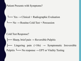 Patient Presents with Symptoms?
└── Yes → Clinical + Radiographic Evaluation
└── No → Routine Cold Test + Percussion
Cold Test Response?
├── Sharp, brief pain → Reversible Pulpitis
├── Lingering pain (>10s) → Symptomatic Irreversible
Pulpitis └── No response → EPT or Vitality Testing
 