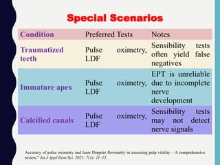 Condition Preferred Tests Notes
Traumatized
teeth
Pulse oximetry,
LDF
Sensibility tests
often yield false
negatives
Immature apex
Pulse oximetry,
LDF
EPT is unreliable
due to incomplete
nerve
development
Calcified canals
Pulse oximetry,
LDF
Sensibility tests
may not detect
nerve signals
Special Scenarios
Accuracy of pulse oximetry and laser Doppler flowmetry in assessing pulp vitality – A comprehensive
review.” Int J Appl Dent Sci, 2021; 7(1): 11–15.
 