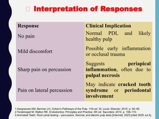 Response Clinical Implication
No pain
Normal PDL and likely
healthy pulp
Mild discomfort
Possible early inflammation
or occlusal trauma
Sharp pain on percussion
Suggests periapical
inflammation, often due to
pulpal necrosis
Pain on lateral percussion
May indicate cracked tooth
syndrome or periodontal
involvement
🧠 Interpretation of Responses
1.Hargreaves KM, Berman LH. Cohen’s Pathways of the Pulp. 11th ed. St. Louis: Elsevier; 2016. p. 92–95.
2.Torabinejad M, Walton RE. Endodontics: Principles and Practice. 5th ed. Saunders; 2014. p. 108–110.
2.Animated Teeth. Root canal testing – percussion, thermal, and electric pulp tests [Internet]. 2023 [cited 2025 Jul 4].
 