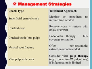 ️
🛠️Management Strategies
Crack Type Treatment Approach
Superficial enamel crack
Monitor or smoothen; no
intervention needed
Cracked cusp
Remove cusp + restore with
onlay or crown
Cracked tooth (into pulp)
Endodontic therapy + full-
coverage restoration
Vertical root fracture
Often non-restorable;
extraction recommended
Vital pulp with crack
Consider vital pulp therapy
(e.g., Biodentine™ pulpotomy)
if inflammation is limited
 
