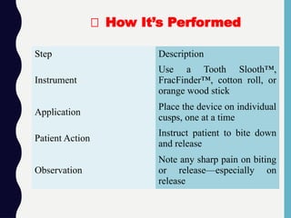🧪 How It’s Performed
Step Description
Instrument
Use a Tooth Slooth™,
FracFinder™, cotton roll, or
orange wood stick
Application
Place the device on individual
cusps, one at a time
Patient Action
Instruct patient to bite down
and release
Observation
Note any sharp pain on biting
or release—especially on
release
 