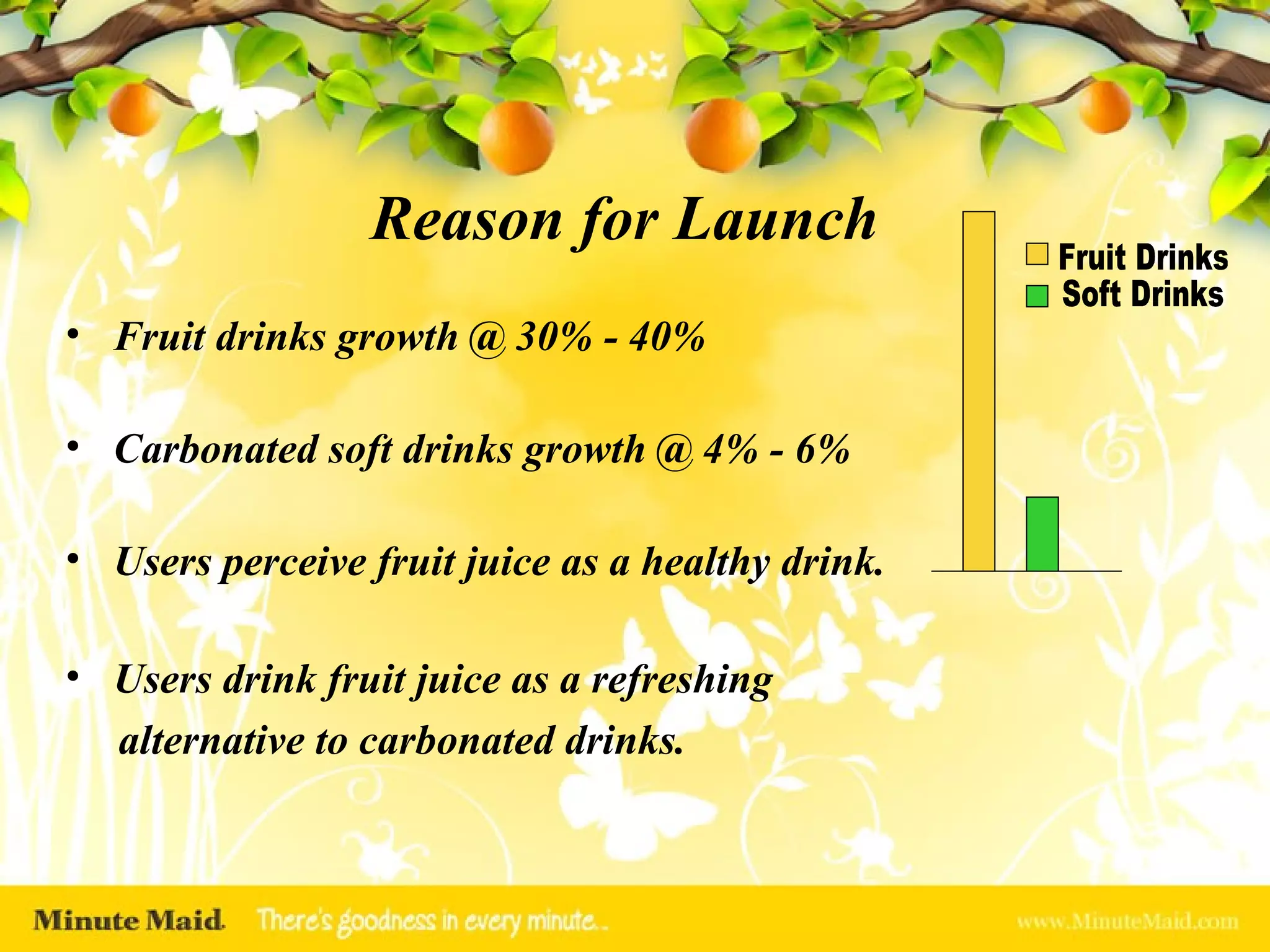 Why this Product? Users perceive fruit juice as a healthy drink. Users drink fruit juice as a refreshing alternative to carbonated drinks. Users willingly spend on products related to health and lifestyle. Users enjoy fruit juice not only as a means of healthy life, but as an intrinsically enjoyable activity in itself. Reason for Launch Fruit drinks growth @ 30% - 40%  Carbonated soft drinks growth @ 4% - 6%  Users perceive fruit juice as a healthy drink. Users drink fruit juice as a refreshing alternative to carbonated drinks. Fruit Drinks Soft Drinks 