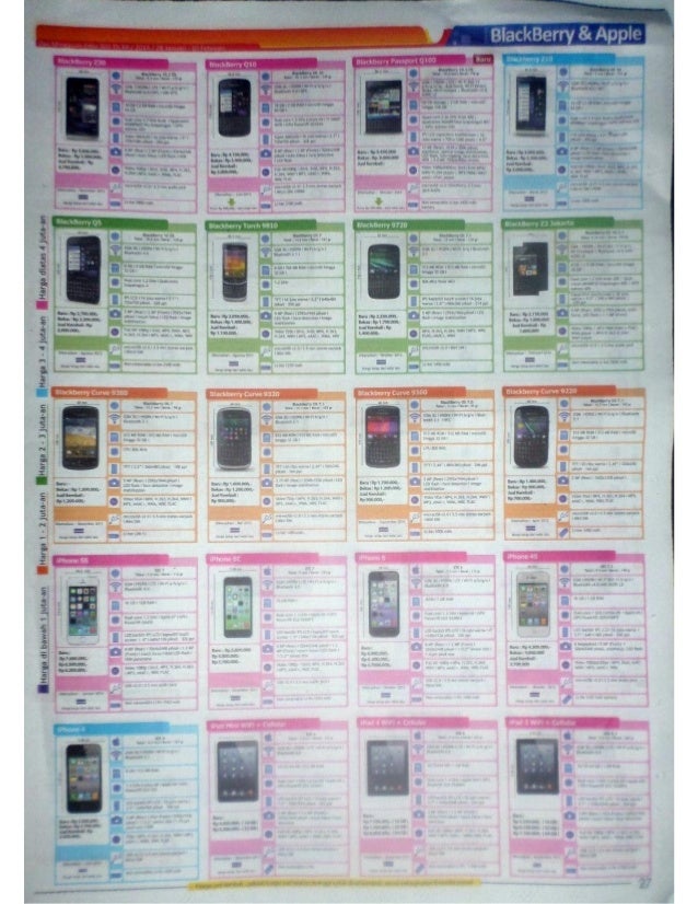 Spek Tabloid M20 Samsung Pulsa