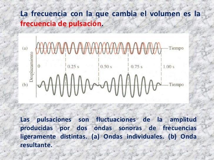 Pulsaciones y velocidades de grupo y fase