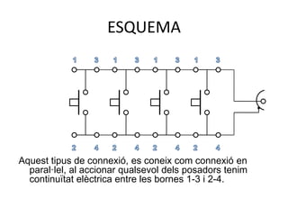 ESQUEMA
Aquest tipus de connexió, es coneix com connexió en
paral·lel, al accionar qualsevol dels posadors tenim
continuïtat elèctrica entre les bornes 1-3 i 2-4.
 