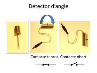 Detector d’angle
Contacte tancat Contacte obert
 