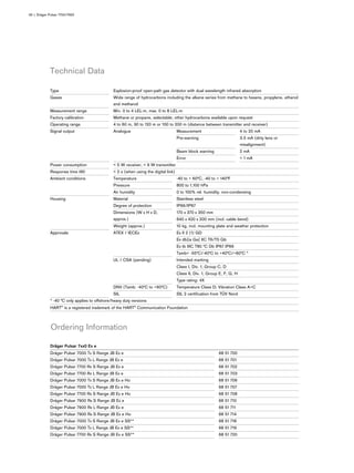 Pulsar 7700-7900-datasheet | PDF