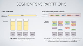 SEGMENTSVS PARTITIONS
 