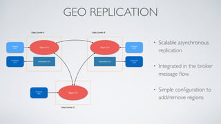 GEO REPLICATION
Topic (T1) Topic (T1)
Topic (T1)
Subscription (S1) Subscription (S1)
Producer
(P1)
Consumer
(C1)
Producer
(P3)
Producer
(P2)
Consumer
(C2)
Data Center A Data Center B
Data Center C
• Scalable asynchronous
replication
• Integrated in the broker
message ﬂow
• Simple conﬁguration to
add/remove regions
 