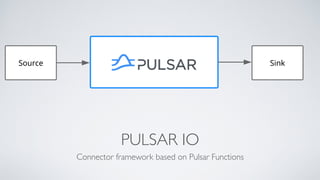 PULSAR IO
Connector framework based on Pulsar Functions
 