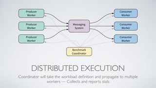 DISTRIBUTED EXECUTION
Coordinator will take the workload deﬁnition and propagate to multiple
workers — Collects and reports stats
 