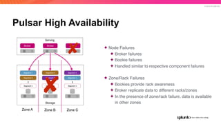 © 2019 SPLUNK INC.
Pulsar High Availability
Segment 1
Segment 2
Segment n
. . .
Segment 2
Segment 3
Segment n
. . .
Segment 3
Segment 1
Segment n
. . .
Storage
Broker
Serving
Broker Broker
✦ Node Failures
✦ Broker failures
✦ Bookie failures
✦ Handled similar to respective component failures
✦ Zone/Rack Failures
✦ Bookies provide rack awareness
✦ Broker replicate data to different racks/zones
✦ In the presence of zone/rack failure, data is available
in other zones
Zone A Zone B Zone C
 