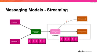 © 2019 SPLUNK INC.
Messaging Models - Streaming
Pulsar topic/
partition
Producer 2
Producer 1
Consumer 1
Consumer 2
Subscription
A
M4
M3
M2
M1
M0
M4
M3
M2
M1
M0
X
Exclusive
 