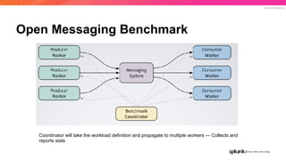 © 2019 SPLUNK INC.
Open Messaging Benchmark
Coordinator will take the workload definition and propagate to multiple workers — Collects and
reports stats
 