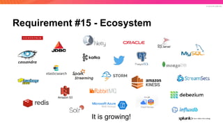 © 2019 SPLUNK INC.
Requirement #15 - Ecosystem
It is growing!
 
