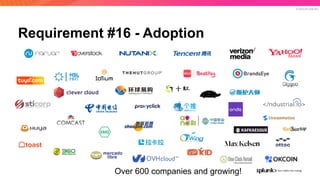 © 2019 SPLUNK INC.
Requirement #16 - Adoption
Over 600 companies and growing!
 