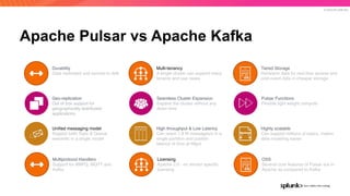 © 2019 SPLUNK INC.
Apache Pulsar vs Apache Kafka
Multi-tenancy
A single cluster can support many
tenants and use cases
Seamless Cluster Expansion
Expand the cluster without any
down time
High throughput & Low Latency
Can reach 1.8 M messages/s in a
single partition and publish
latency of 5ms at 99pct
Durability
Data replicated and synced to disk
Geo-replication
Out of box support for
geographically distributed
applications
Uniﬁed messaging model
Support both Topic & Queue
semantic in a single model
Tiered Storage
Hot/warm data for real time access and
cold event data in cheaper storage
Pulsar Functions
Flexible light weight compute
Highly scalable
Can support millions of topics, makes
data modeling easier
Licensing
Apache 2.0 - no vendor speciﬁc
licensing
Multiprotocol Handlers
Support for AMPQ, MQTT and
Kafka
OSS
Several core features of Pulsar are in
Apache as compared to Kafka
 