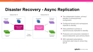 © 2019 SPLUNK INC.
Disaster Recovery - Async Replication
✦ Two independent clusters, primary/
standby or primary/primary
c...
