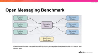© 2019 SPLUNK INC.
Open Messaging Benchmark
Coordinator will take the workload definition and propagate to multiple worker...