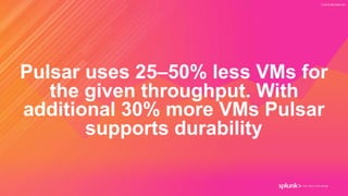 © 2019 SPLUNK INC.
Pulsar uses 25–50% less VMs for
the given throughput. With
additional 30% more VMs Pulsar
supports dura...