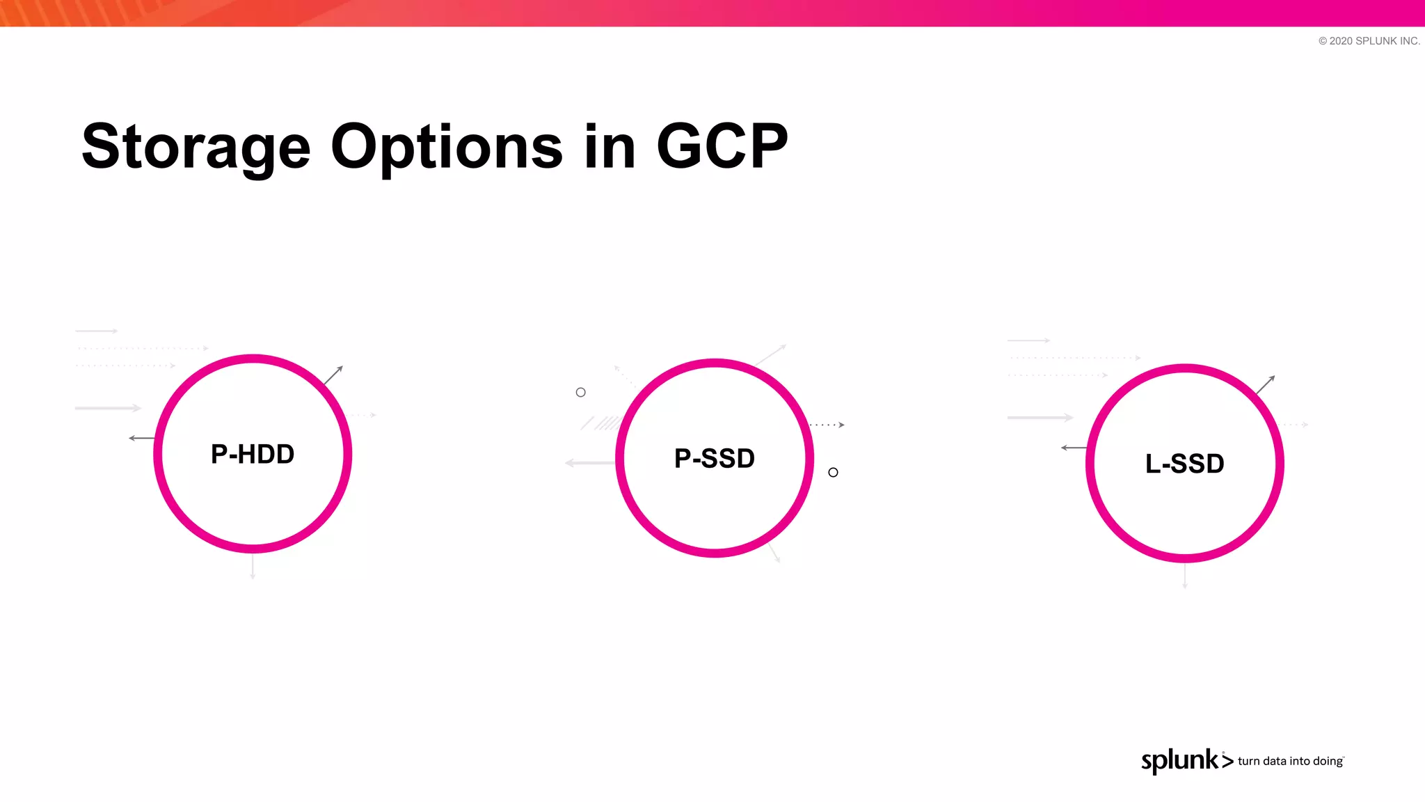 © 2020 SPLUNK INC.
Storage Options in GCP
P-SSD
P-HDD L-SSD
 