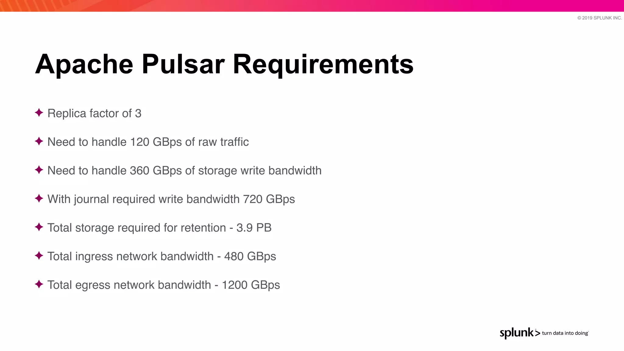 © 2019 SPLUNK INC.
Apache Pulsar Requirements
✦ Replica factor of
3

✦ Need to handle 120 GBps of raw traf
fi
c

✦ Need to handle 360 GBps of storage write bandwidt
h

✦ With journal required write bandwidth 720 GBp
s

✦ Total storage required for retention - 3.9 P
B

✦ Total ingress network bandwidth - 480 GBp
s

✦ Total egress network bandwidth - 1200 GBps
 