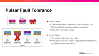 © 2019 SPLUNK INC.
Pulsar Fault Tolerance
Segment 1
Segment 2
Segment n
. . .
Segment 2
Segment 3
Segment n
. . .
Segment 3
Segment 1
Segment n
. . .
Segment 1
Segment 2
Segment n
. . .
Storage
Broker
Serving
Broker Broker
✦ Broker Failure
✦ Topic reassigned to available broker based on load
✦ Can construct the previous state consistently
✦ No data needs to be copied
✦ Bookie Failure
✦ Immediate switch to a new node
✦ Background process copies segments to other bookies
to maintain replication factor
 