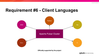 © 2019 SPLUNK INC.
Requirement #6 - Client Languages
Apache Pulsar Cluster
Java
Python
Go
C++ C
Officially supported by the project
 