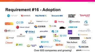 © 2019 SPLUNK INC.
Requirement #16 - Adoption
Over 600 companies and growing!
 